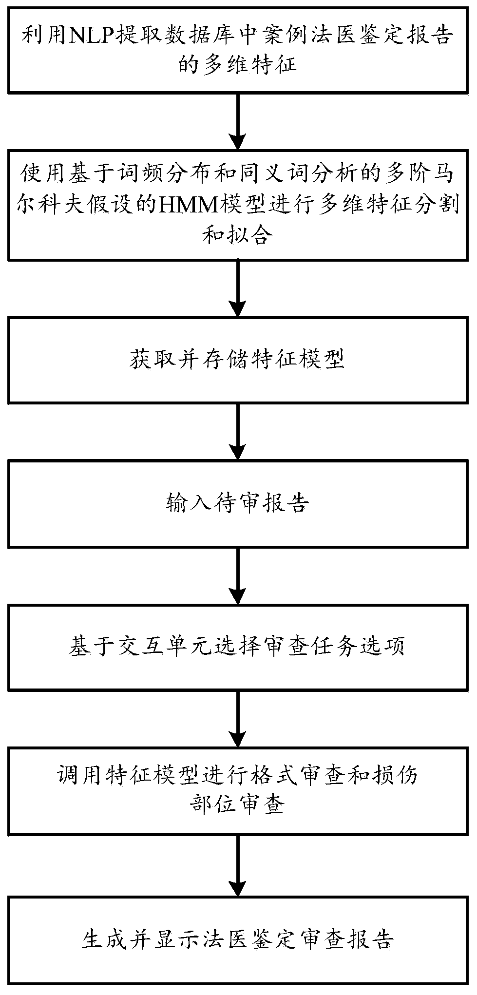 Forensic identification report examination method and system