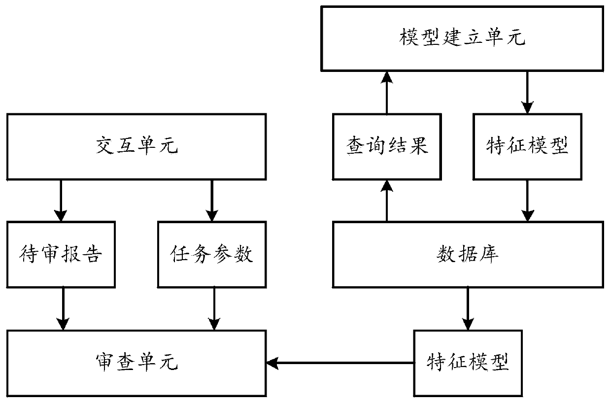 Forensic identification report examination method and system