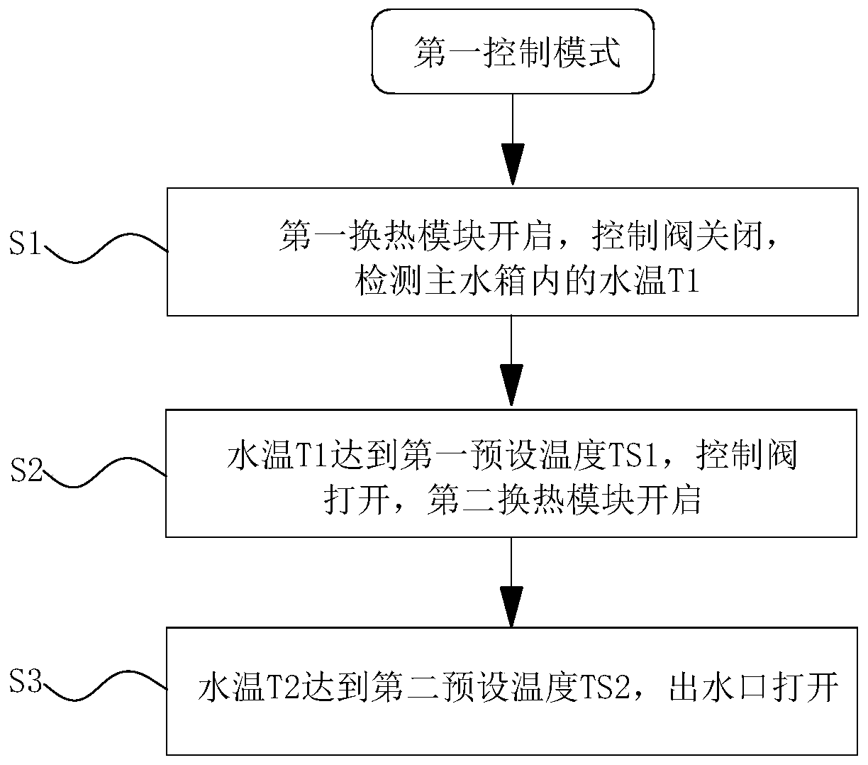 Control method of heat pump water heater