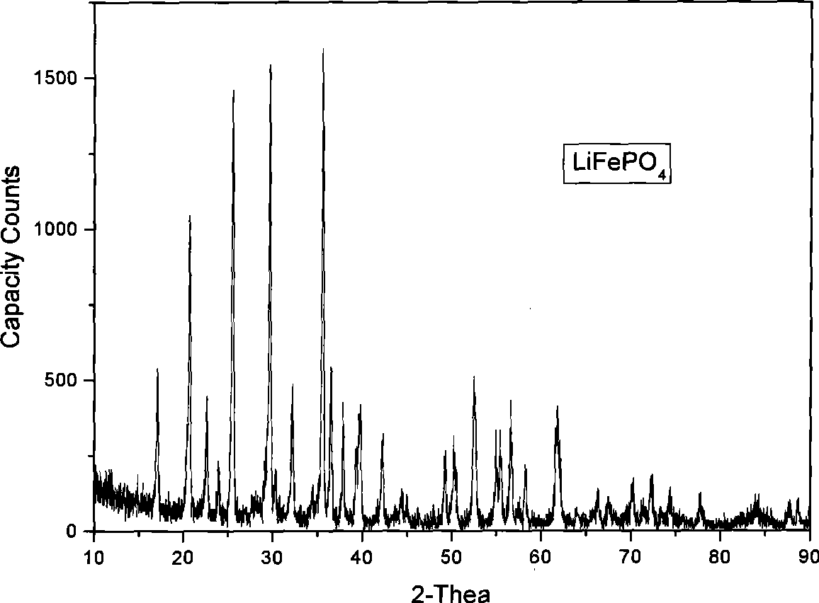 Method for preparing carbon-coating ferric phosphate lithium