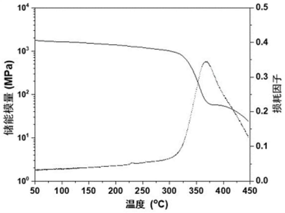 Polyimide adhesive film with excellent comprehensive performance as well as preparation method and application thereof