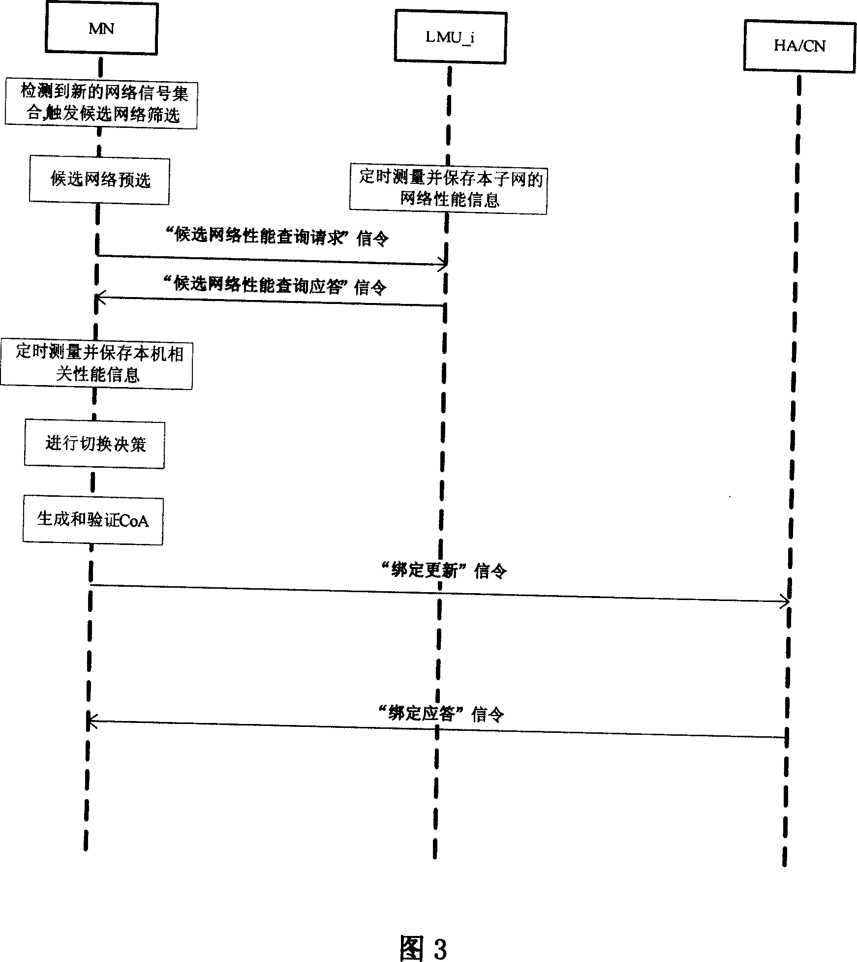 A MIPv6 vertical switching and control method under the overlapping multi-mode network environment