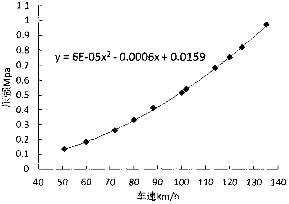 Flowing water flushing numerical experiment method for asphalt pavement