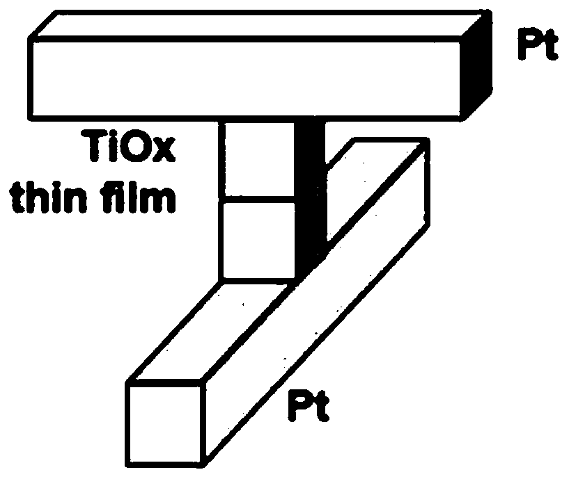 ESN neural network image classification processing method based on memristor