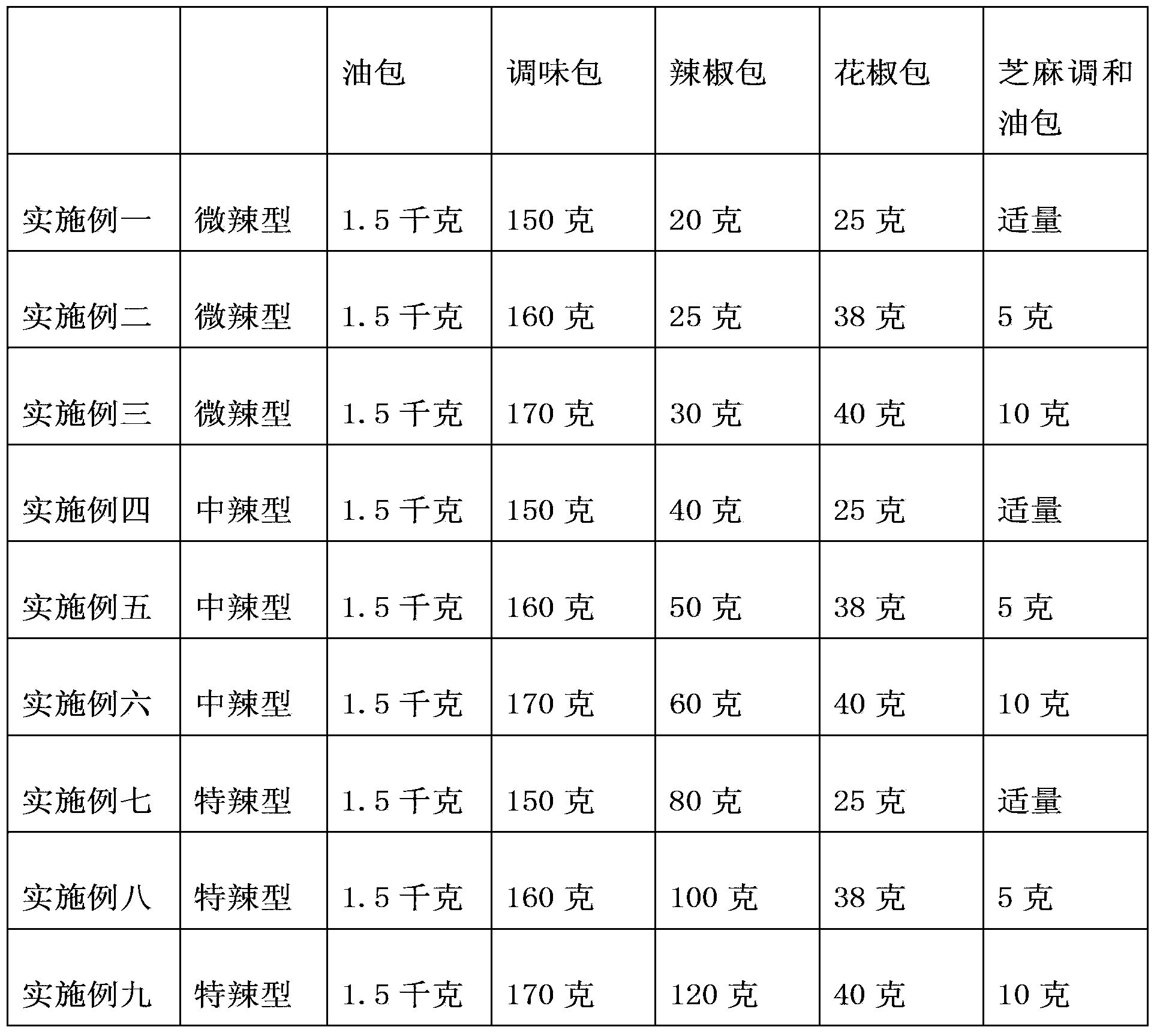 Dreg-free edible vegetable oil hotpot condiment and preparation method of the same