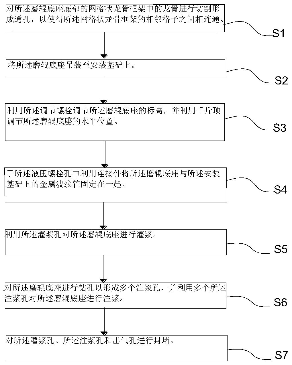 Installation and construction method of grinding roller base of raw material grinding mill