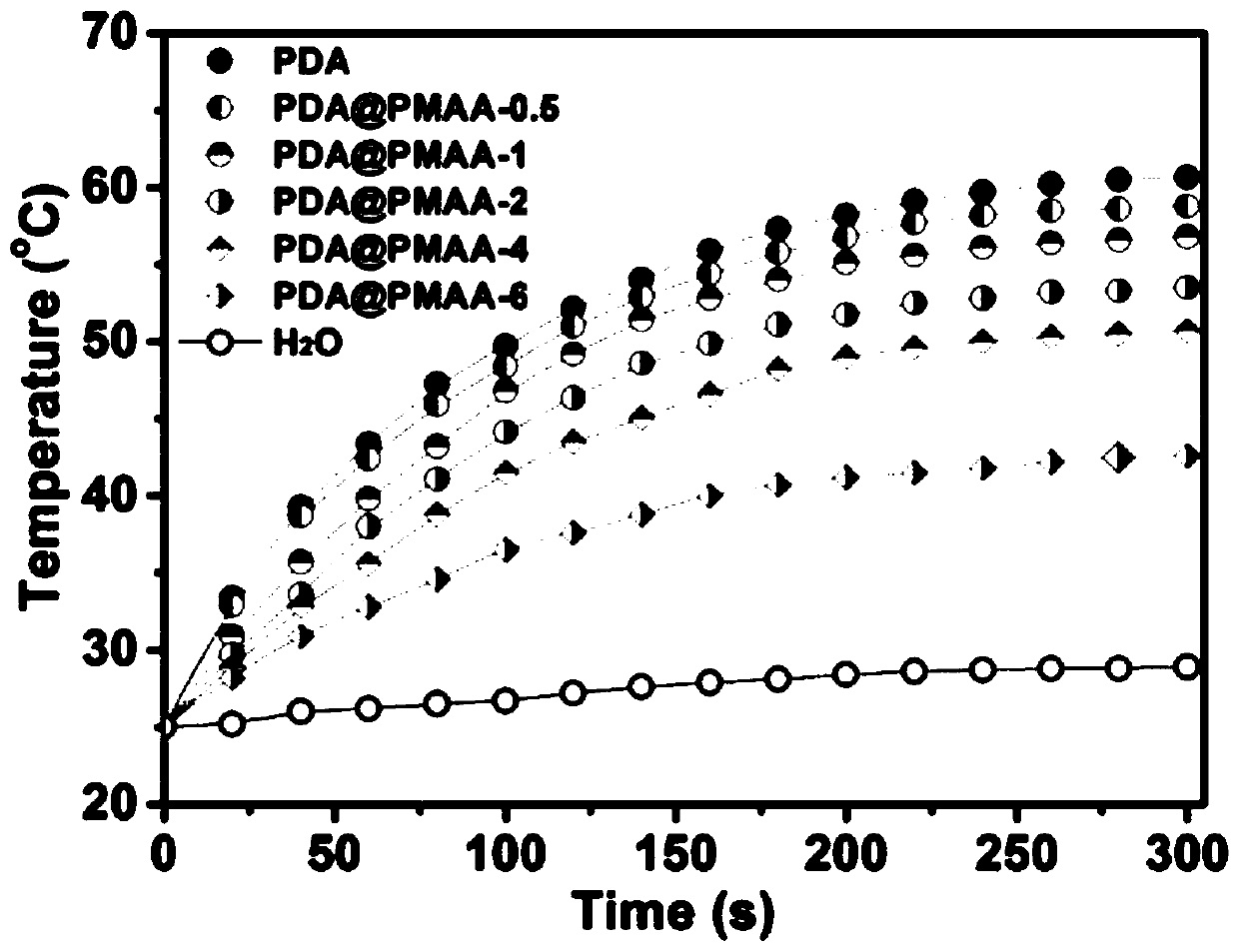 Polymer composite microsphere, preparation method and drug loading application thereof