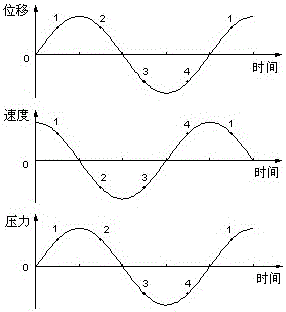 Standing wave gas-liquid phase change thermoacoustic engine driven by low-grade heat source