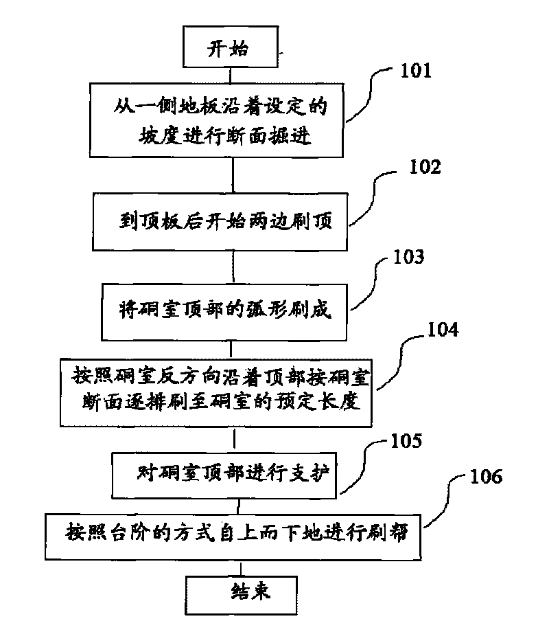 Big underground chamber tunneling method