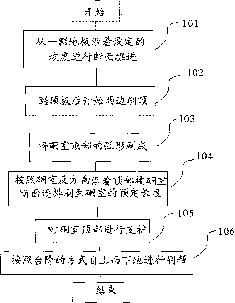 Big underground chamber tunneling method