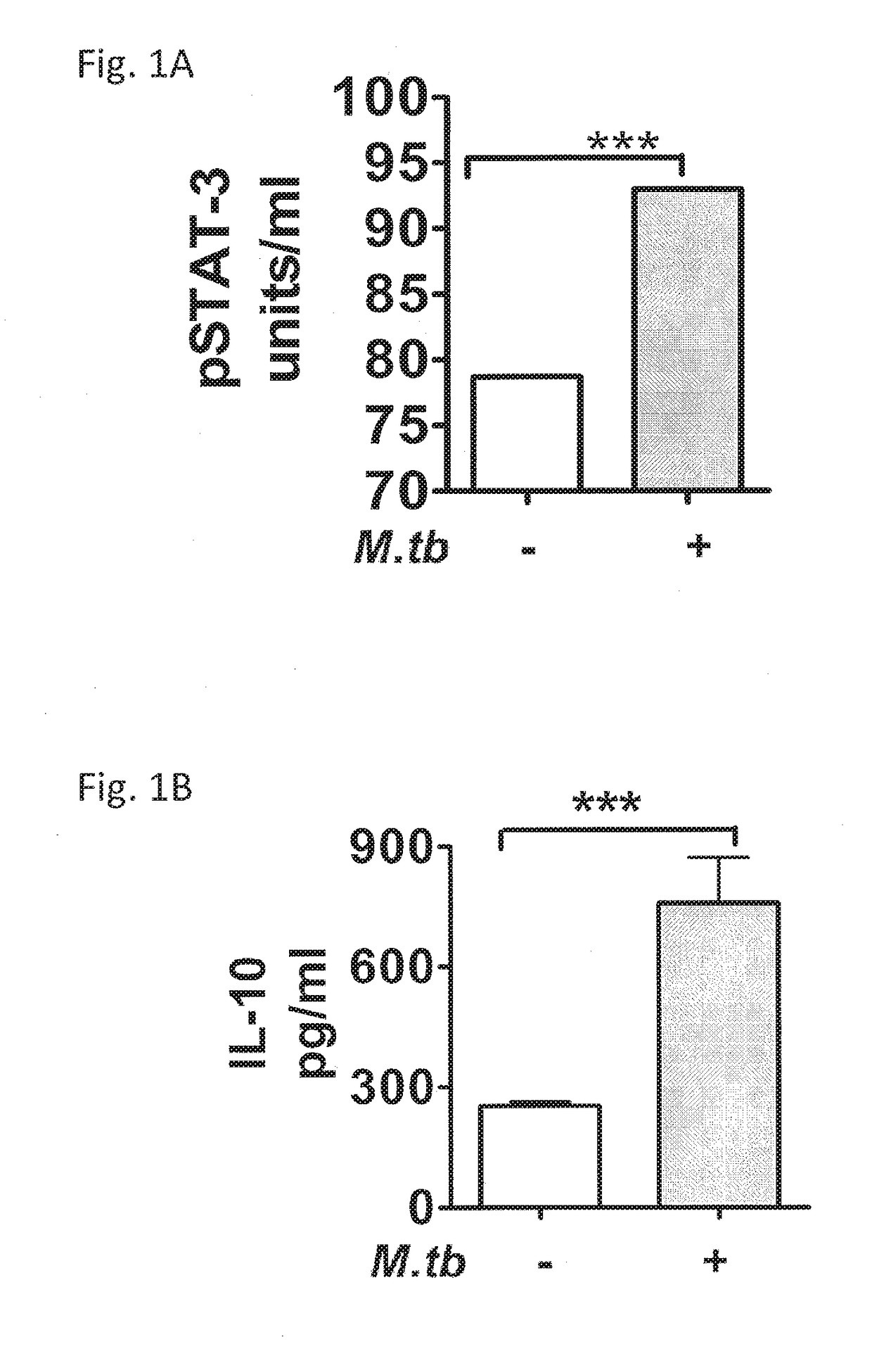 Use of peptide-based inhibitors of the stat3-il10 pathway for treating bacterial infection and granulomatous disease