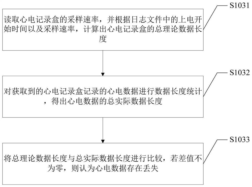 A dynamic electrocardiogram processing method and system