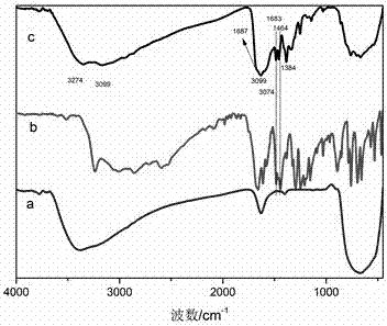 An amphiphilic nanotio  <sub>2</sub> Powder catalyst and its preparation method and use method