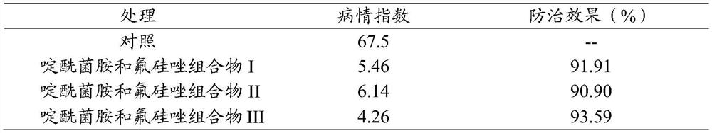 A fungicide composition containing boscalid and flusilazole, its preparation method and use