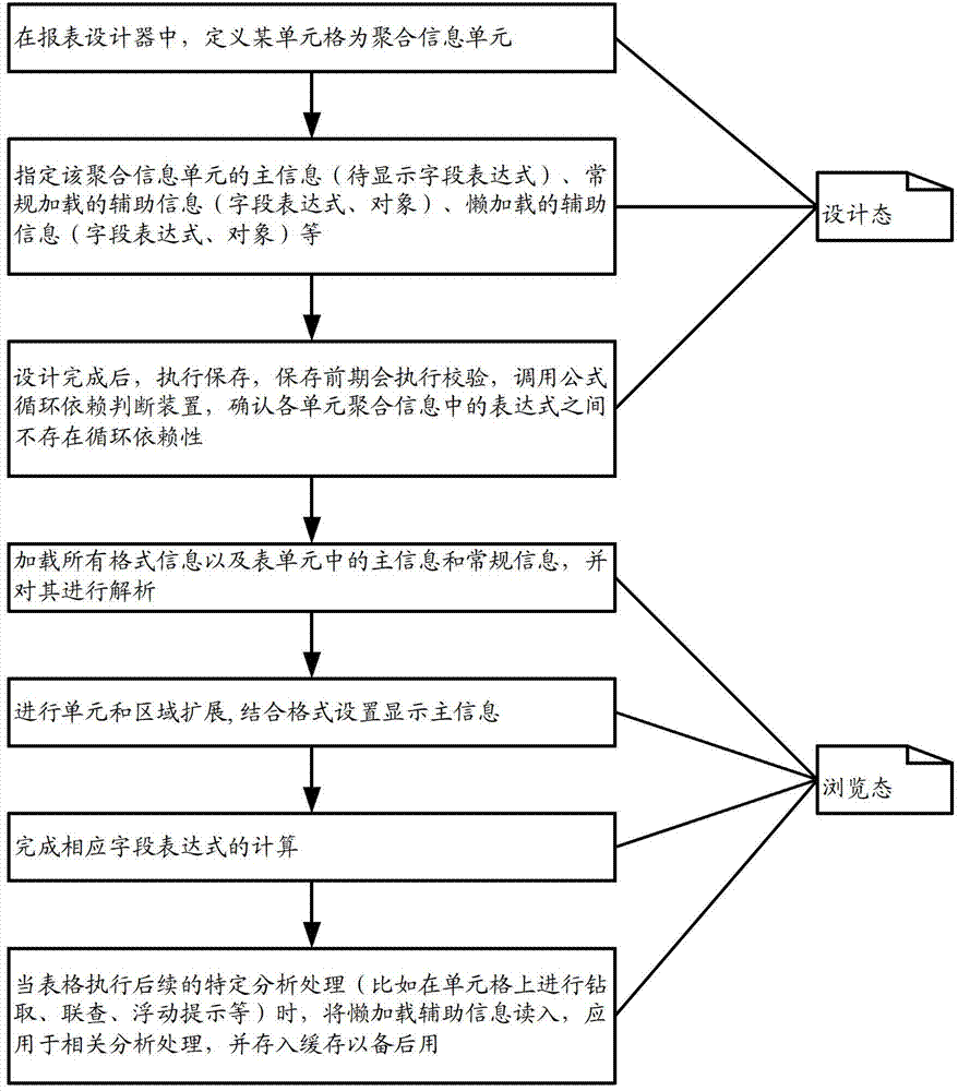 Report data processing device and report data processing method