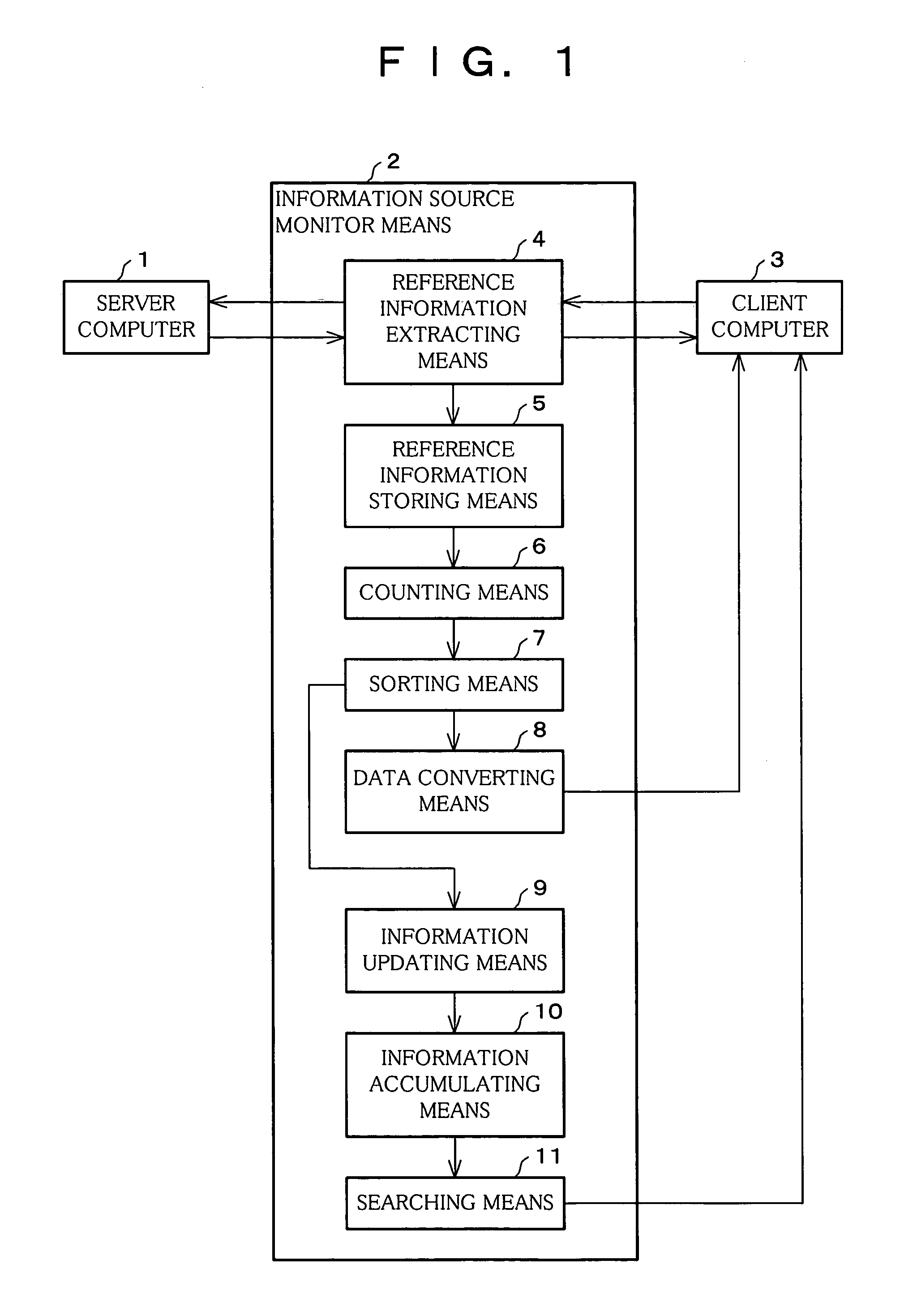 Information source monitor device for network information, monitoring and display method for the same, storage medium storing the method as a program, and a computer for executing the program