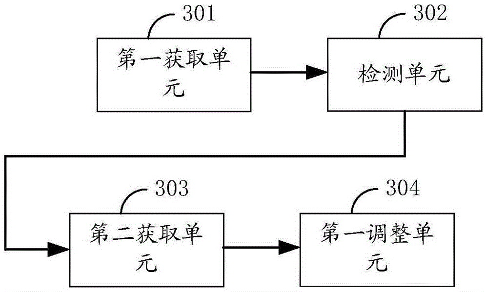 Video definition adjustment method and device