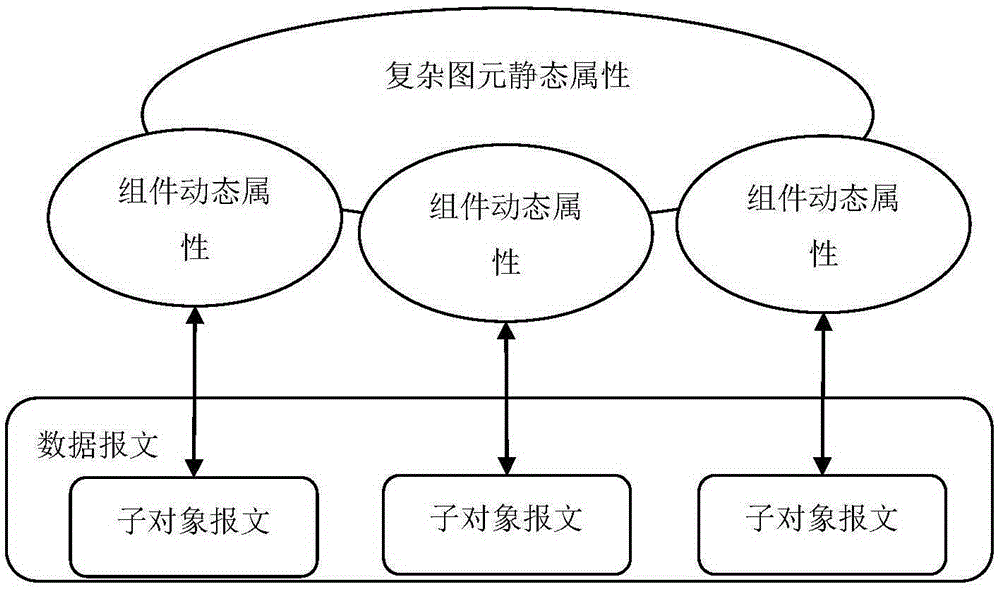 Remote retrieval method for complex primitives in heterogeneous system picture