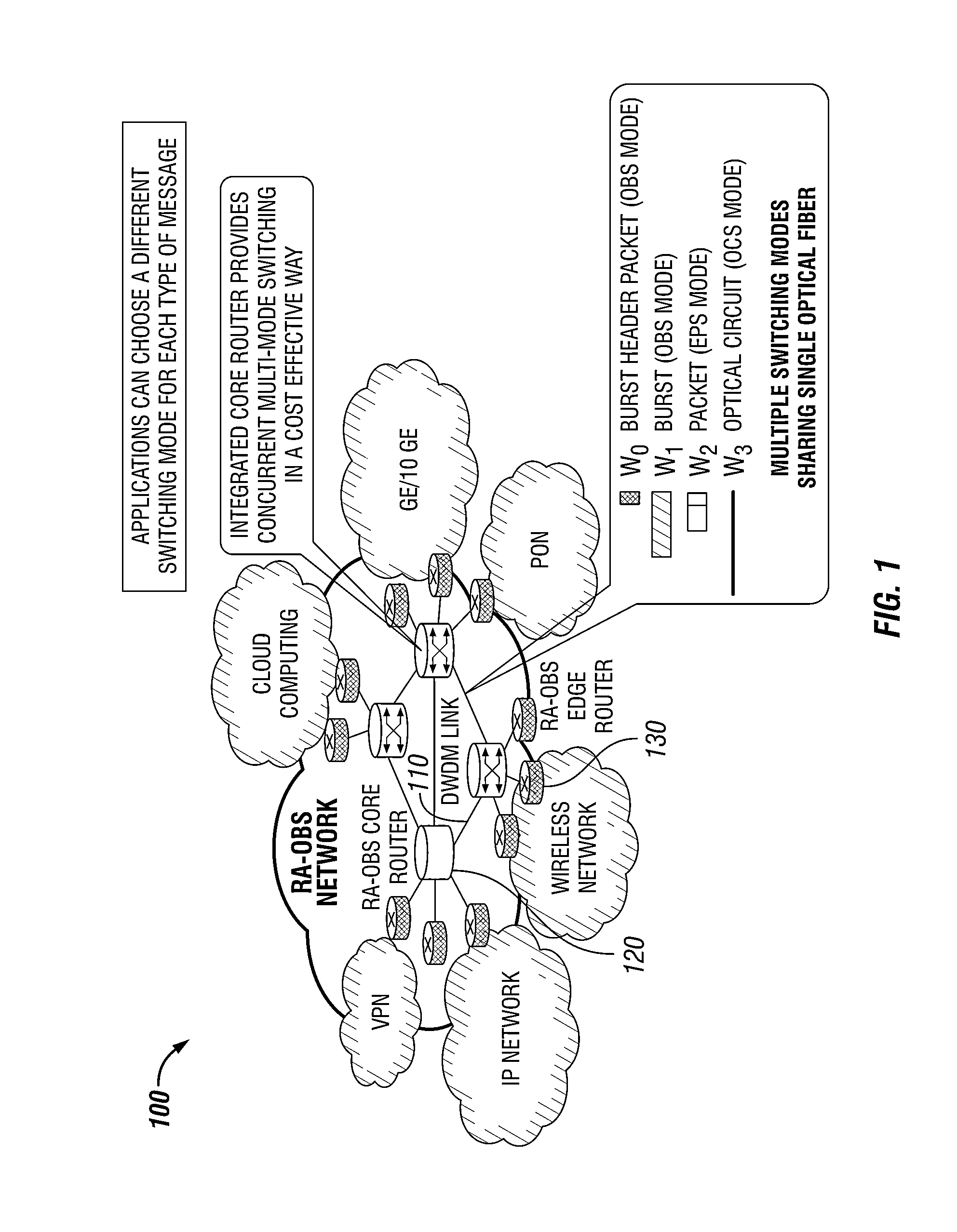 Methods and apparatuses for DWDM multi-mode switching router and dynamic multi-mode configuration and reconfiguration