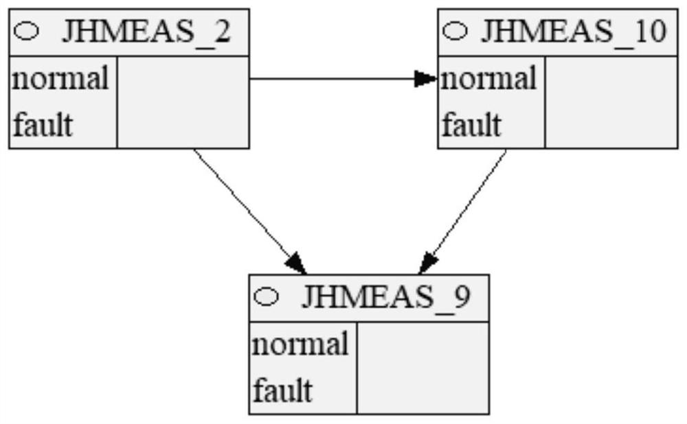 Non-stationary Analysis and Causal Diagnosis Method for One Million KW Ultra-Supercritical Units