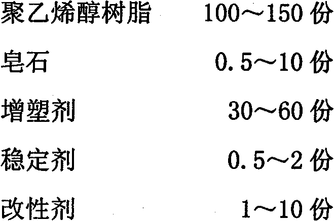 Thermoplastic polyvinyl alcohol-soapstone composite material and preparation method thereof