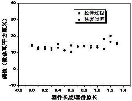 Flexible organic semiconductor laser and manufacturing method thereof