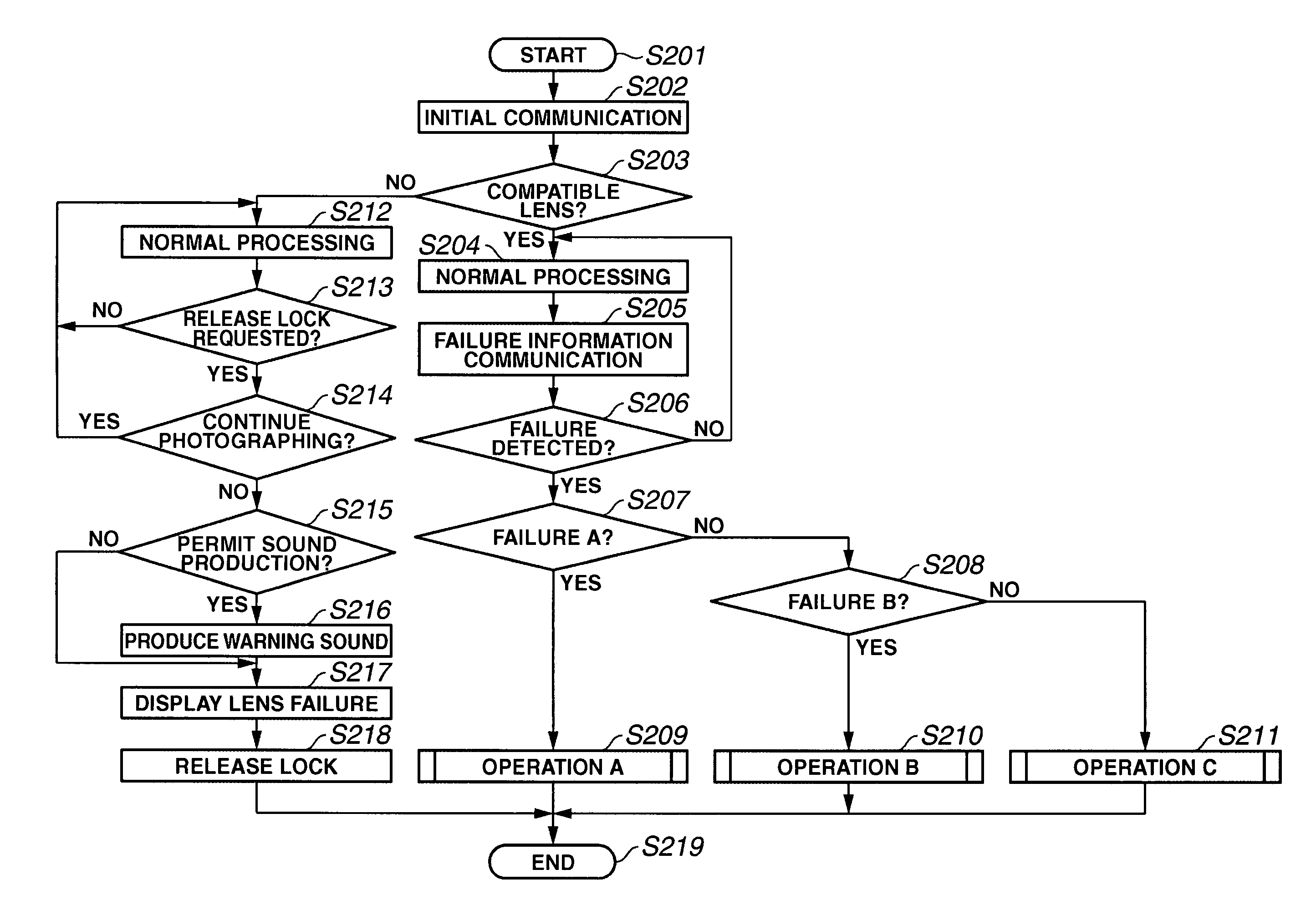 Camera body, interchangeable lens, and camera system