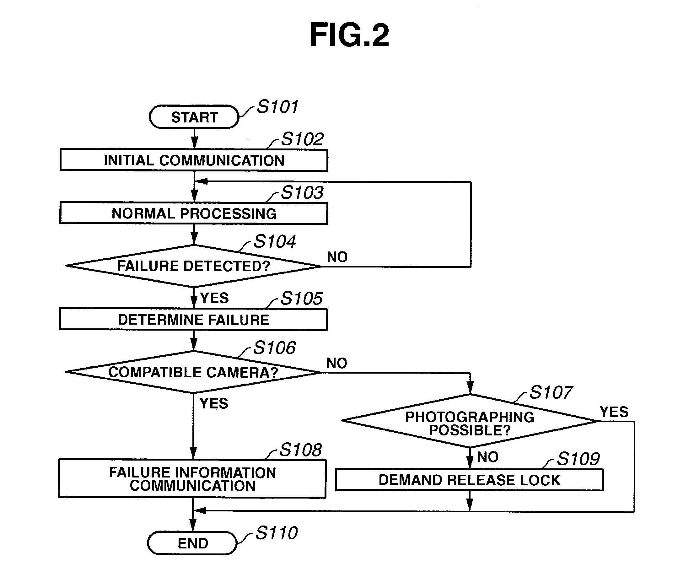 Camera body, interchangeable lens, and camera system