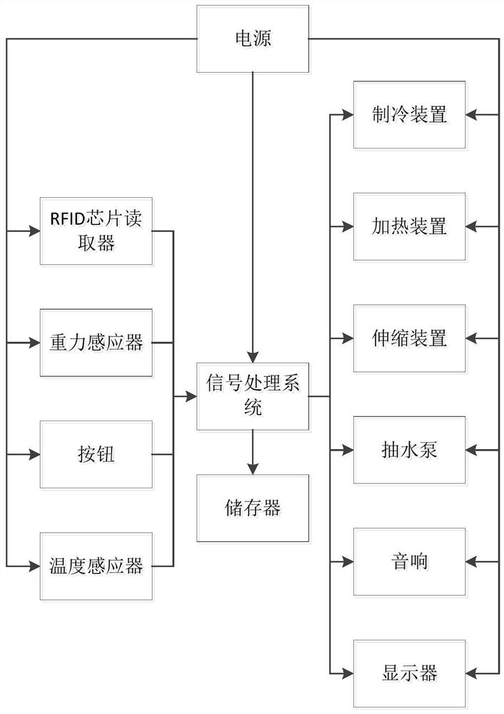 An automatic lifting ice bath test tube rack control system and its realization method