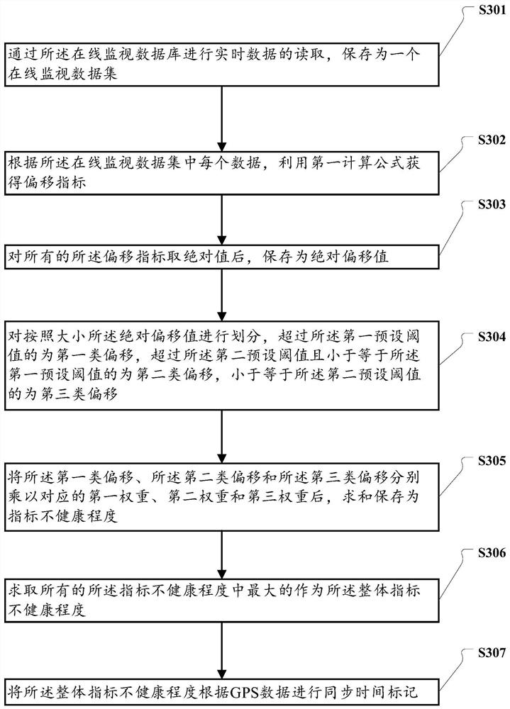 Fuel cell and lithium battery hybrid control method and system for offshore platform