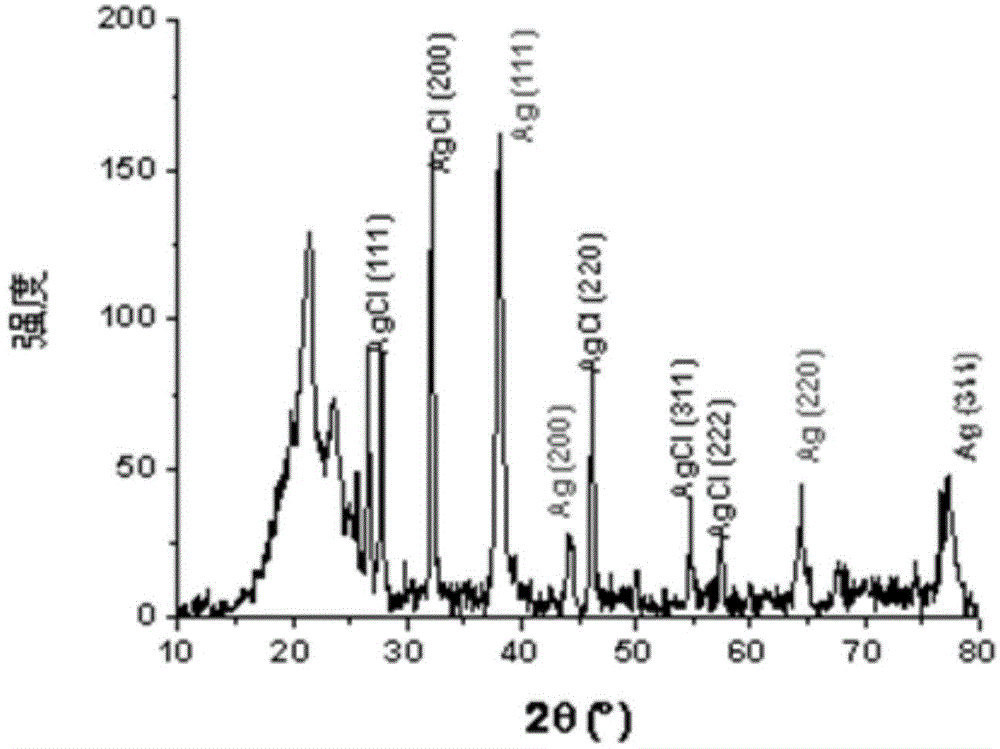 Silver-bearing ntimicrobial dressing and preparation method thereof