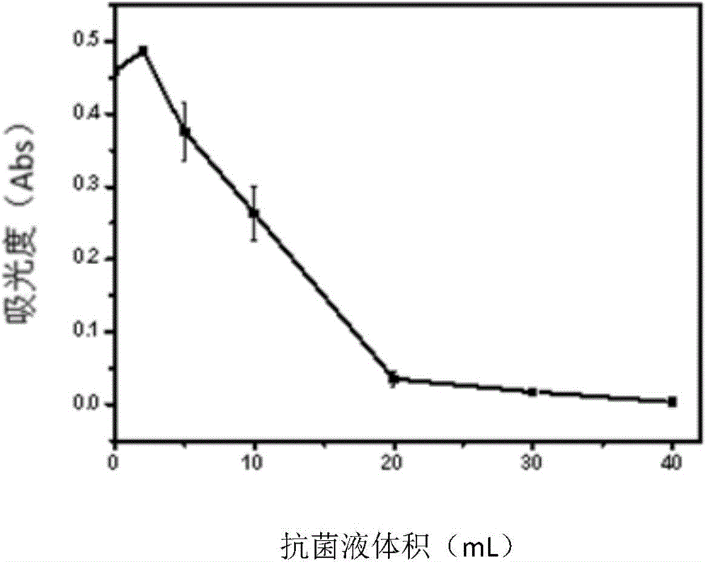 Silver-bearing ntimicrobial dressing and preparation method thereof