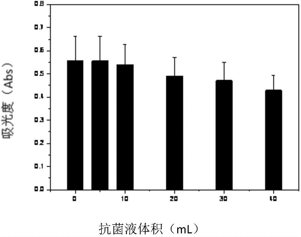 Silver-bearing ntimicrobial dressing and preparation method thereof