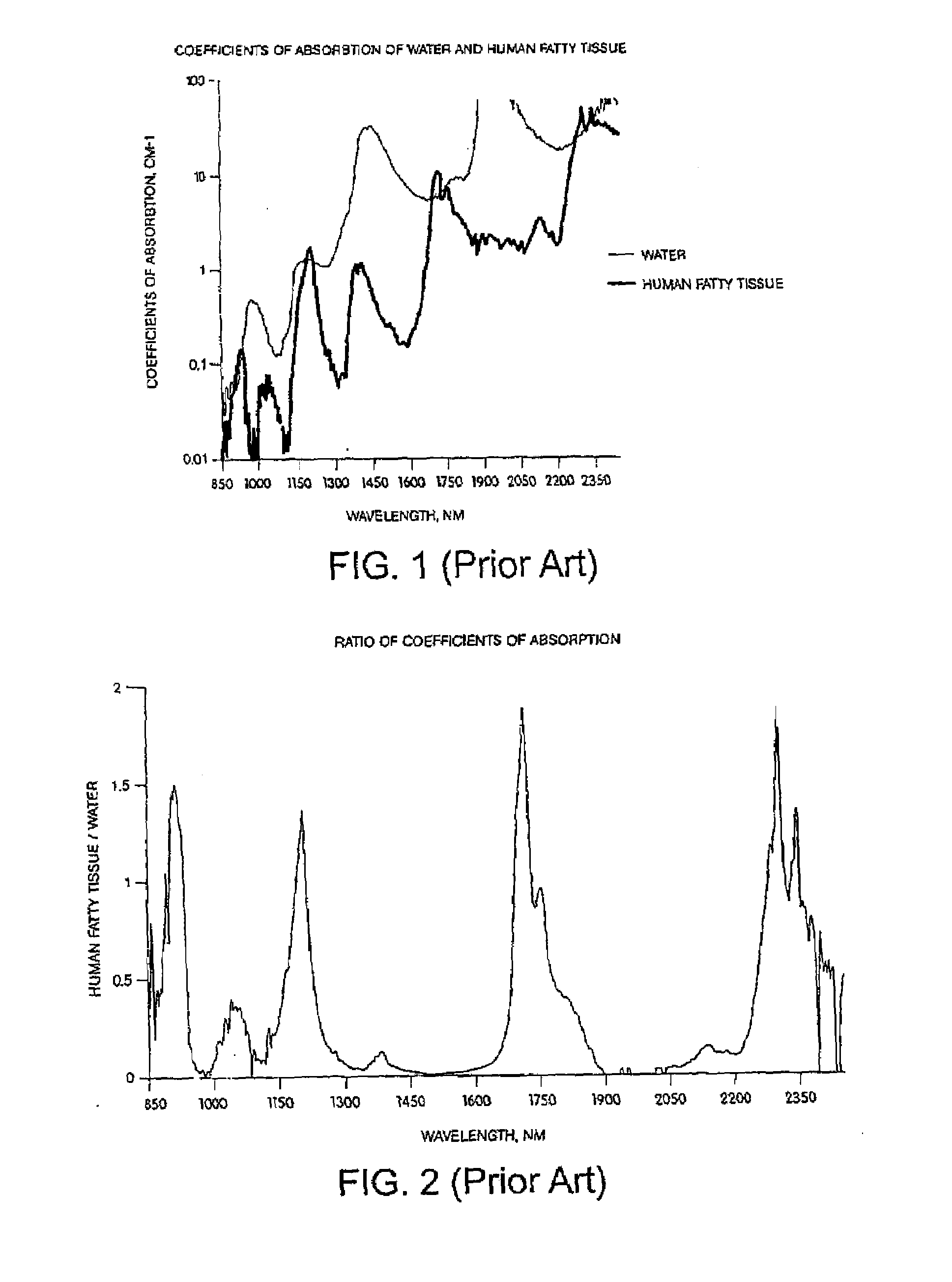 Apparatus and Method for Ablation-Related Dermatological Treatment of Selected Targets