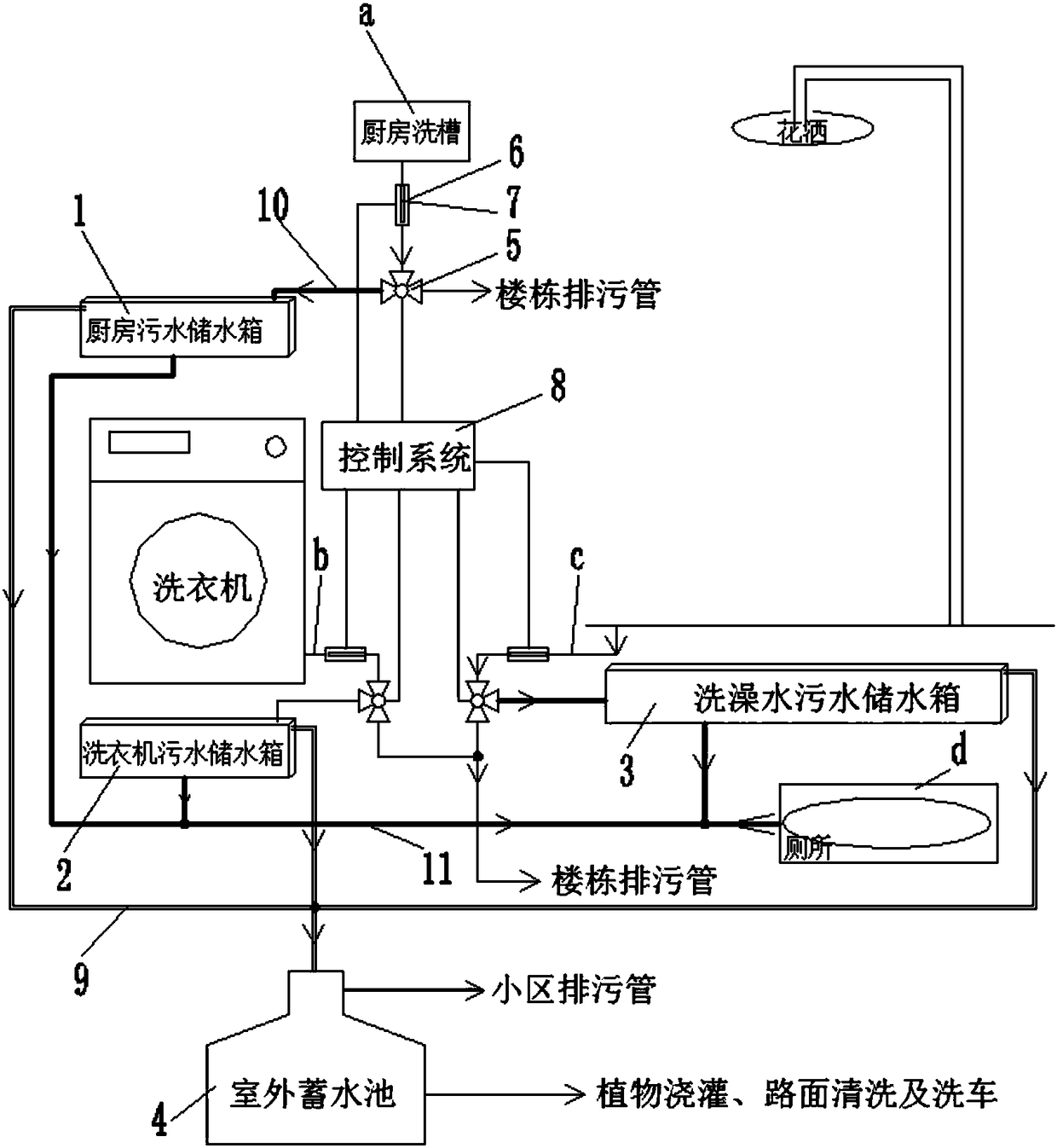 Classified recycling and reutilization system based on domestic sewage