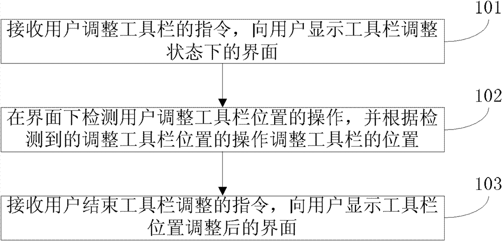 Browser toolbar adjusting method and device