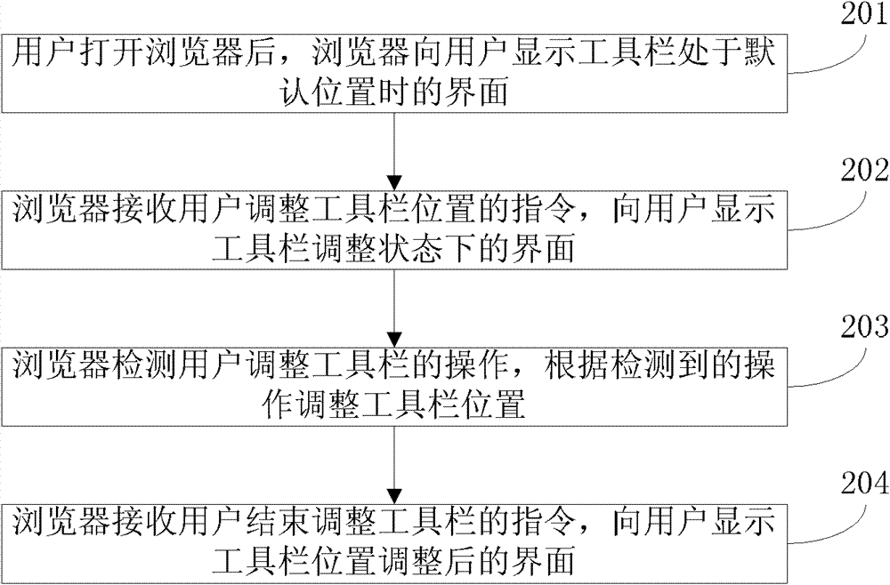 Browser toolbar adjusting method and device