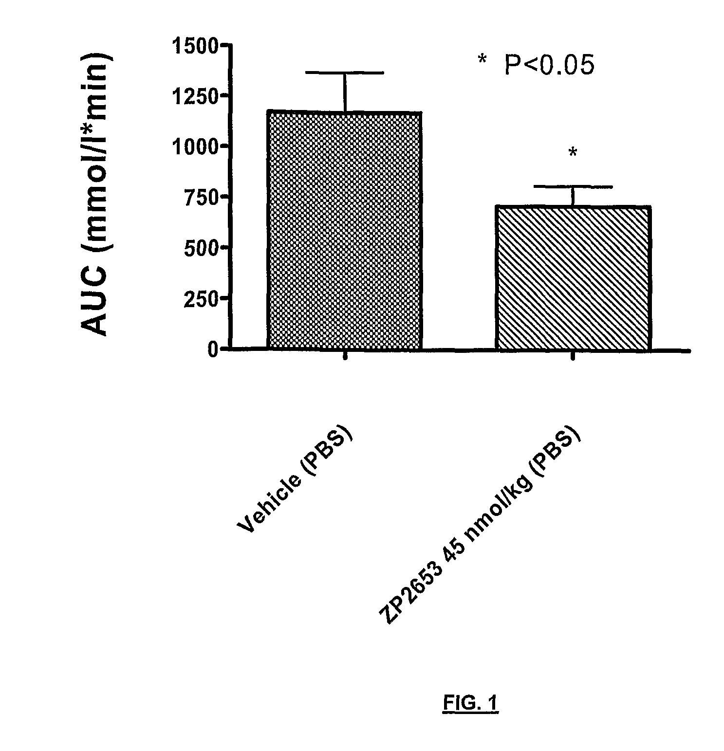 Glucagon analogues