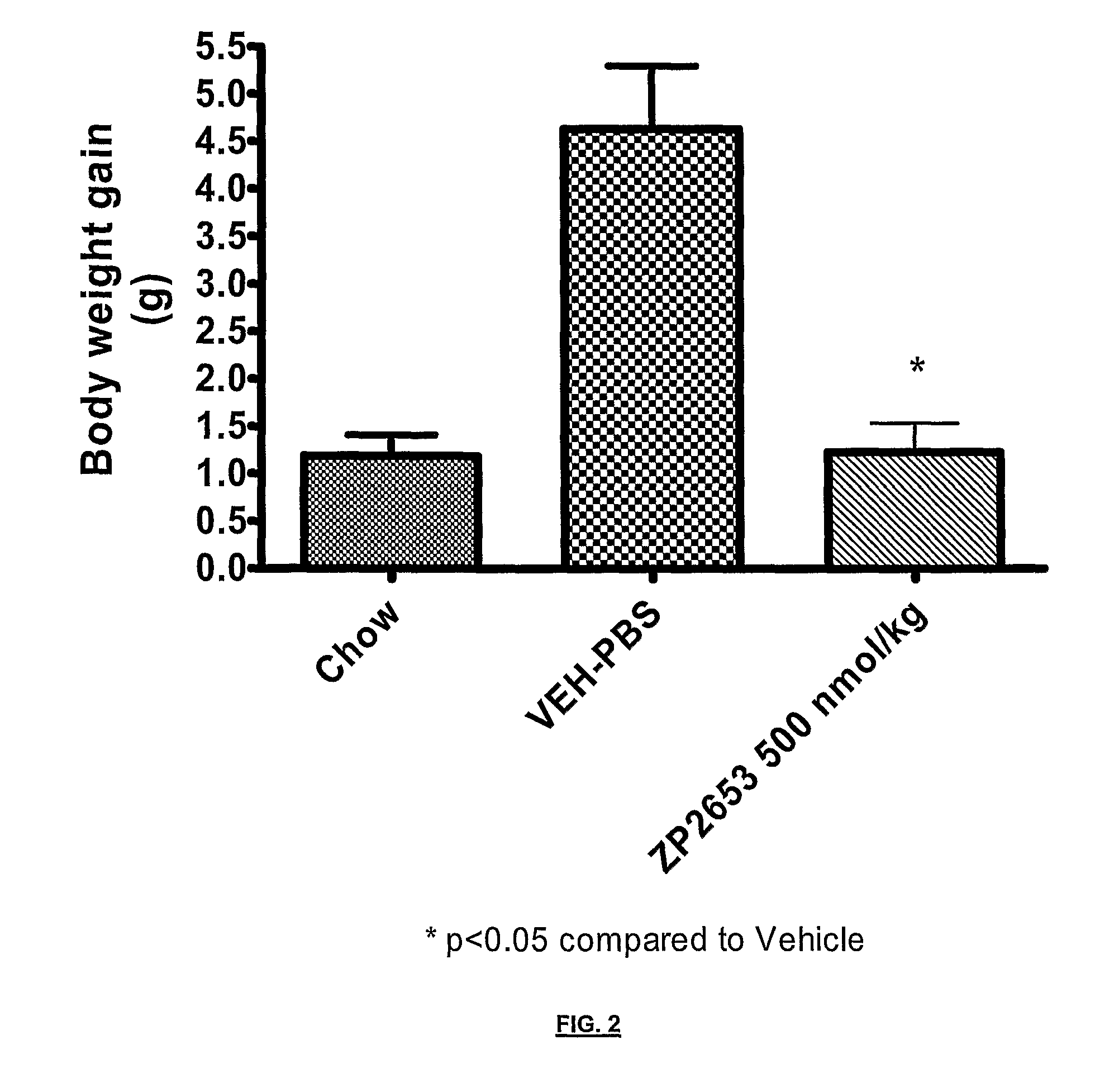 Glucagon analogues