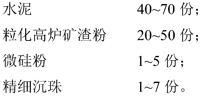 Concrete cementitious material, high-durability fair-faced concrete and preparation method thereof