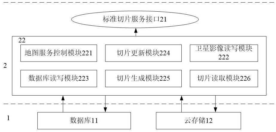 Remote sensing image automatic updating and historical backtracking method and device based on single service