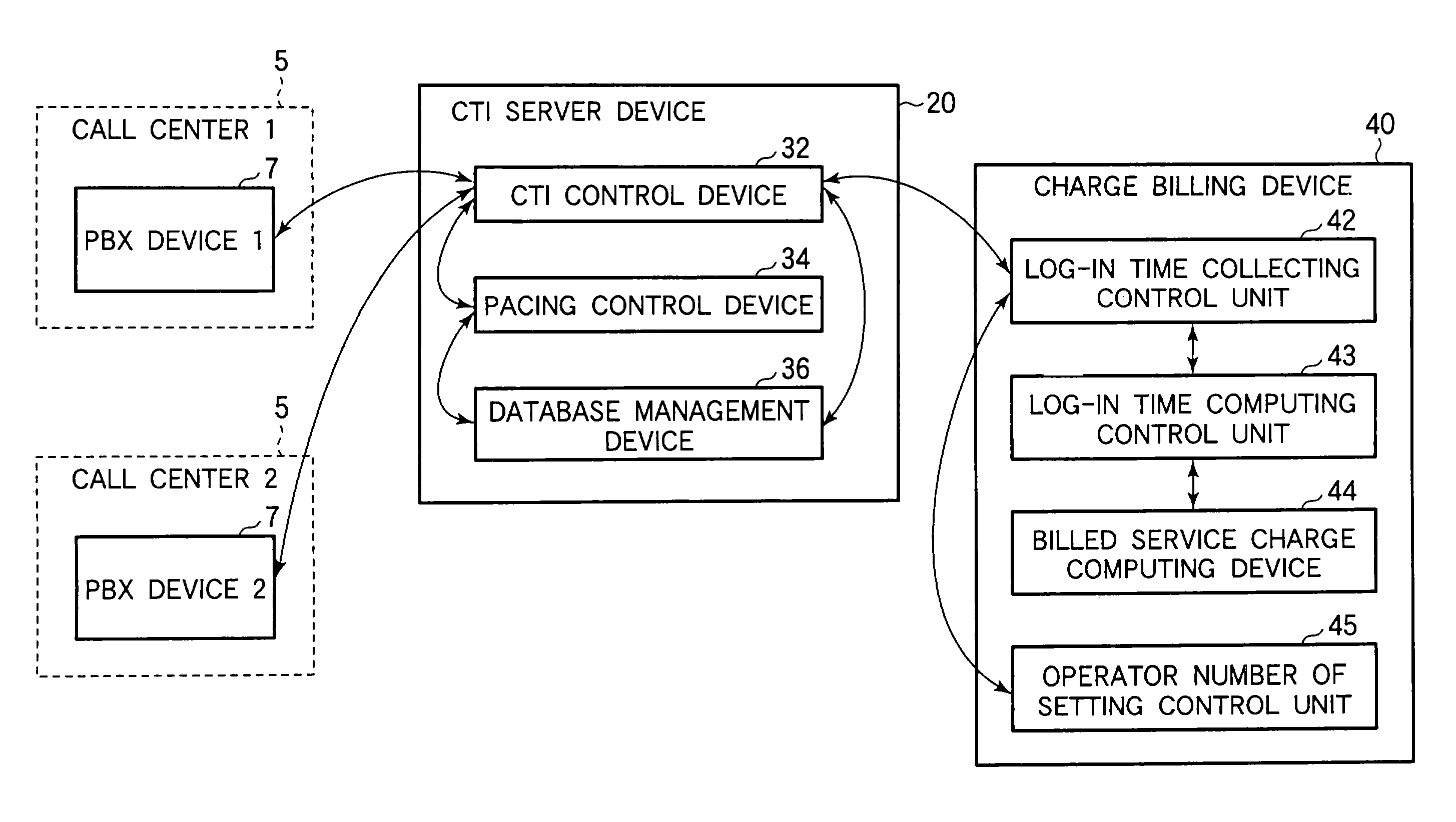 Call center commissioned-service charge billing system