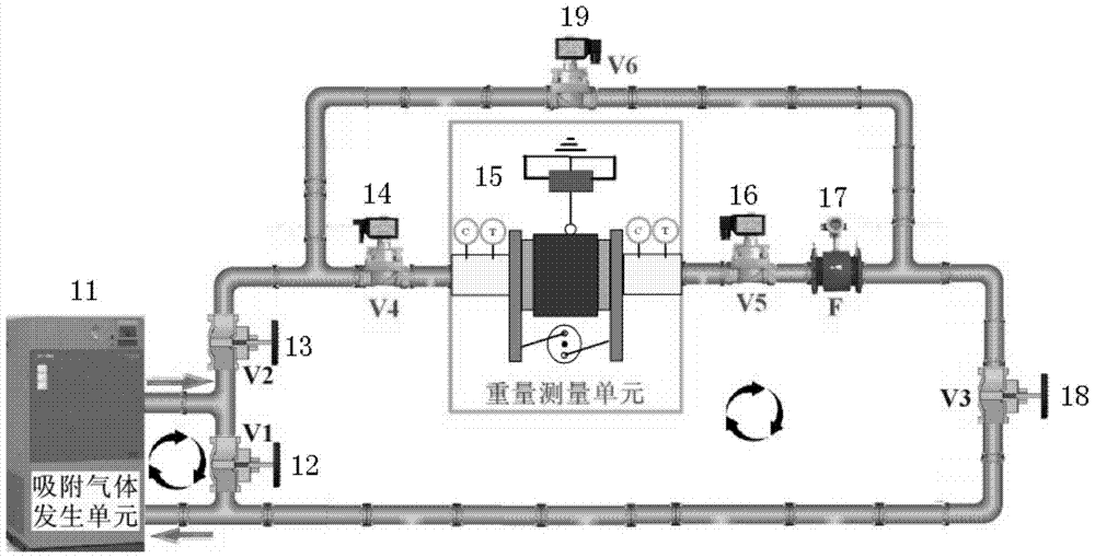 A gravimetric method and device for measuring the properties of gas adsorbent materials