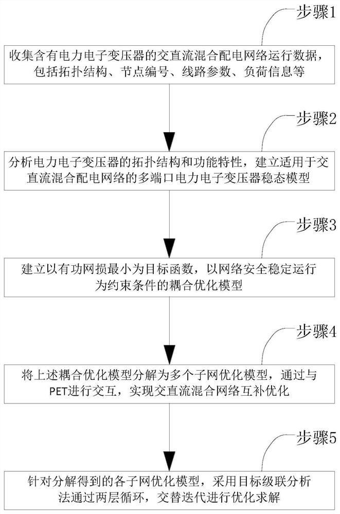 Scheduling method and system for AC/DC hybrid distribution network with power electronic transformers