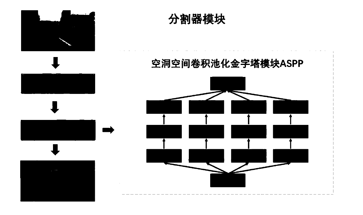 Domain adaptive semantic segmentation method based on similarity space alignment