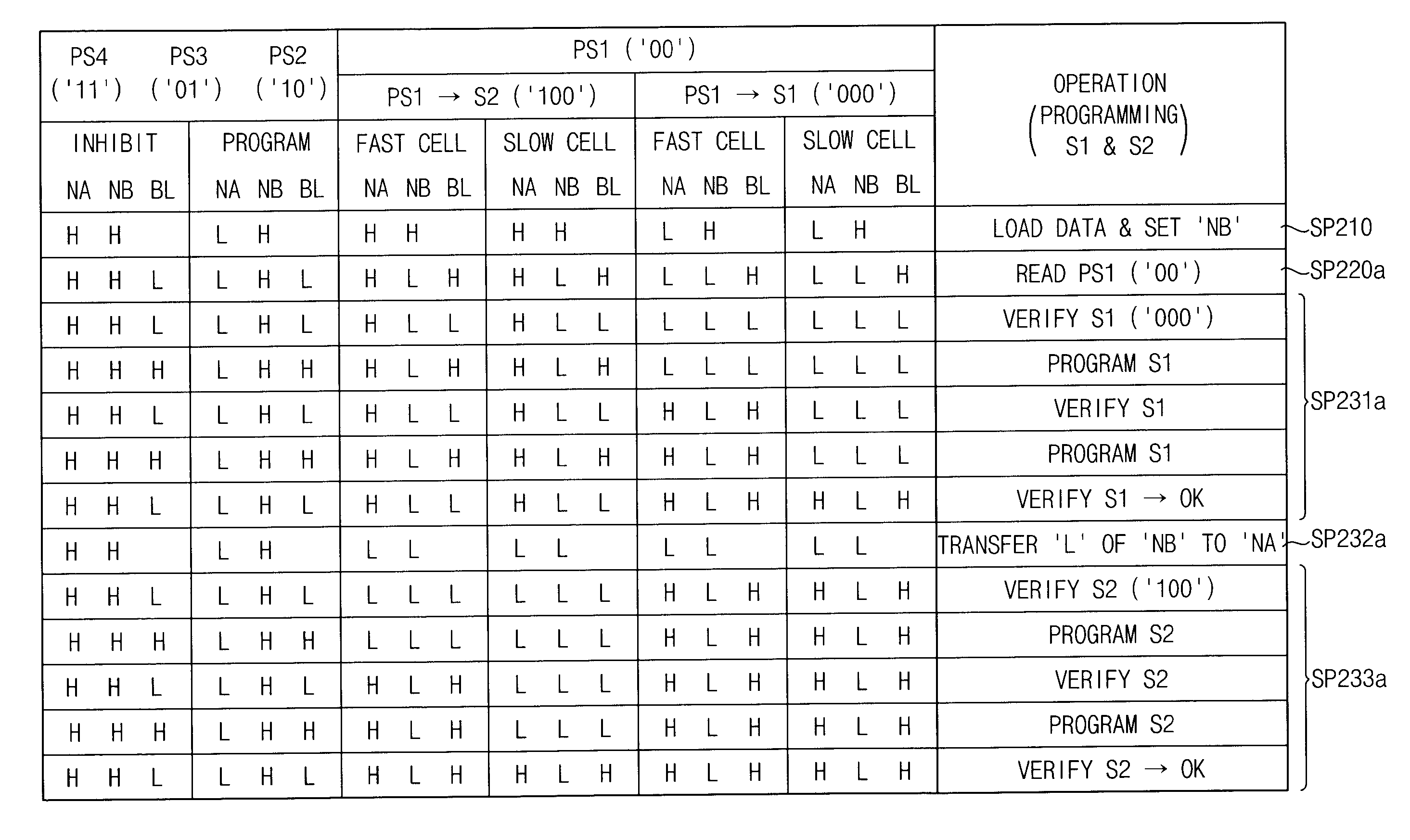 Method of programming multi-level cells and non-volatile memory device including the same