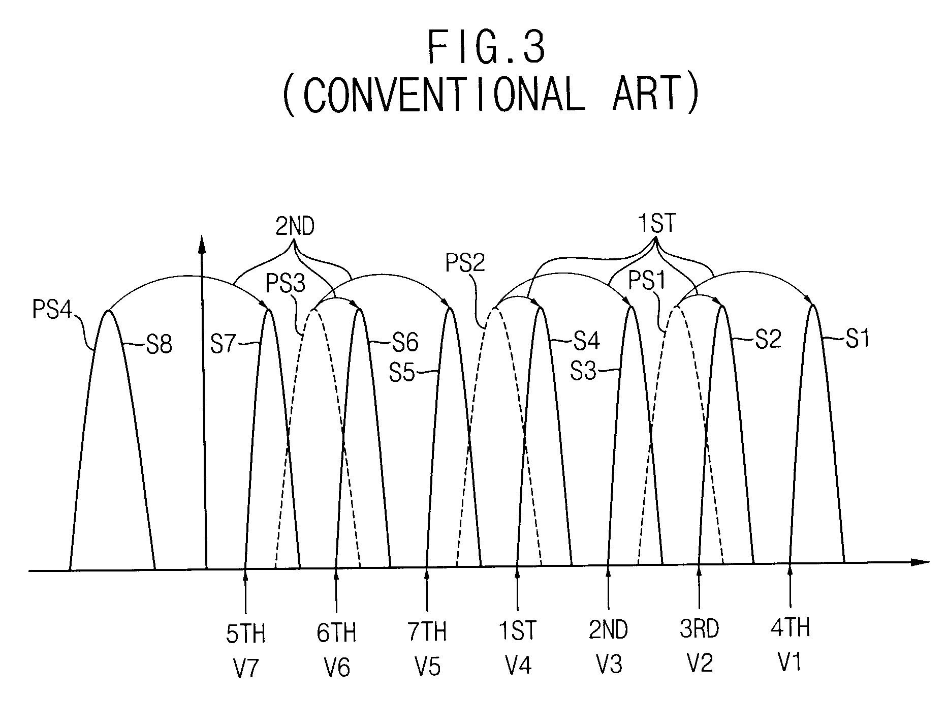 Method of programming multi-level cells and non-volatile memory device including the same