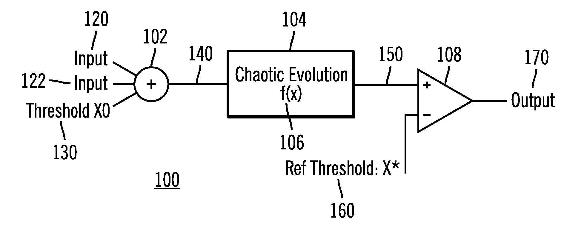 Dynamically configurable logic gate using a non-linear element