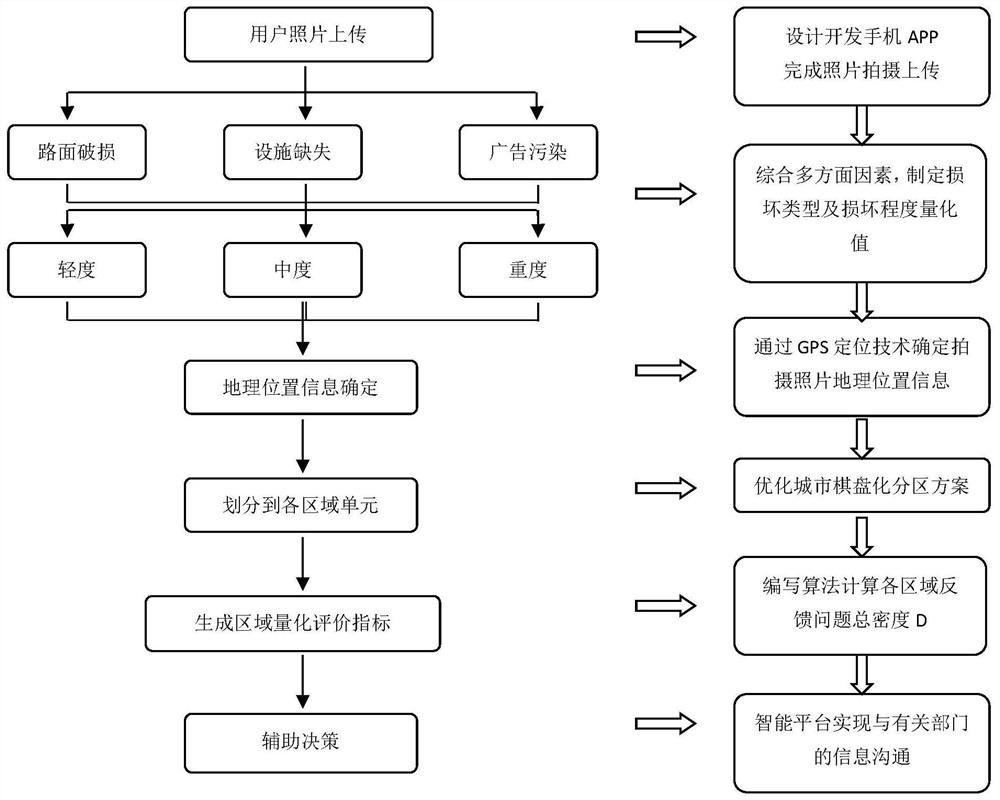 A method for collecting traffic infrastructure status information