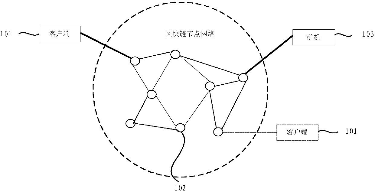 Method and apparatus for multilevel transaction based on block chain